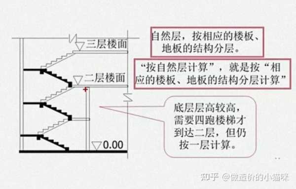 结构层和自然层（结构层和自然层的关系）